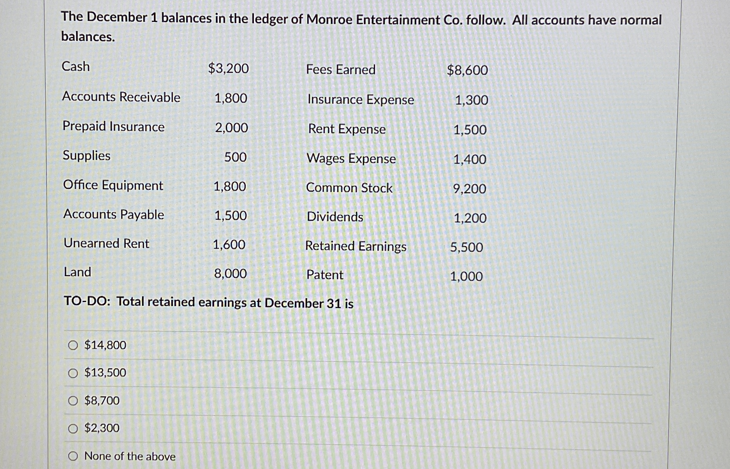 Solved The December 1 ﻿balances in the ledger of Monroe | Chegg.com