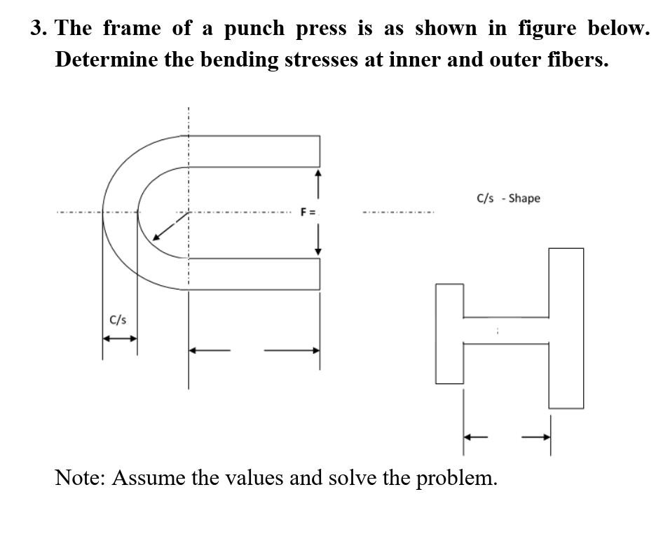 3. The frame of a punch press is as shown in figure | Chegg.com