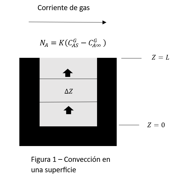 Difusion molecular en estado no estacionario con | Chegg.com