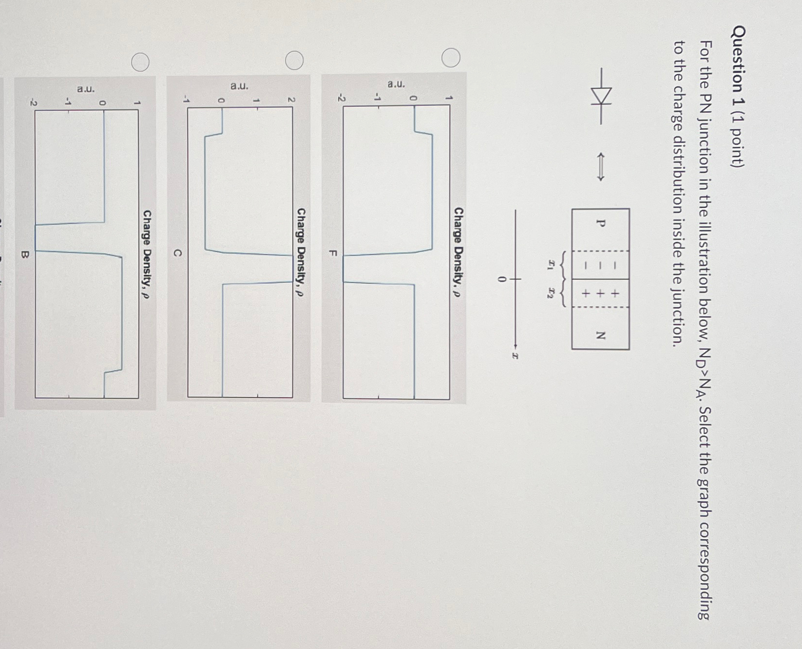 Solved Question 1 (1 ﻿point)For the PN junction in the | Chegg.com