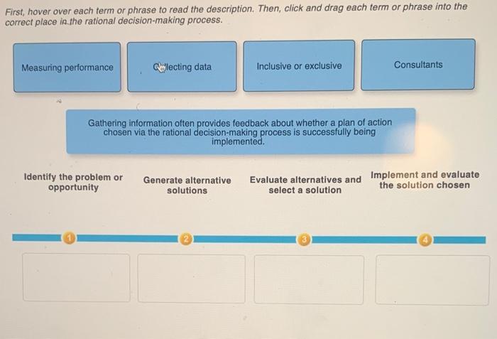 Solved Rational Model of Decision Making Decision making | Chegg.com