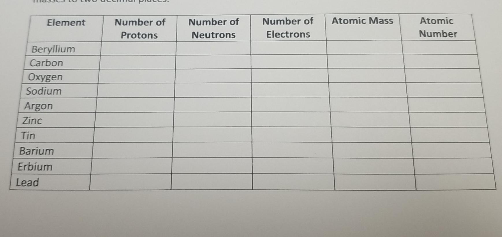 Solved Element Atomic Mass Number Of