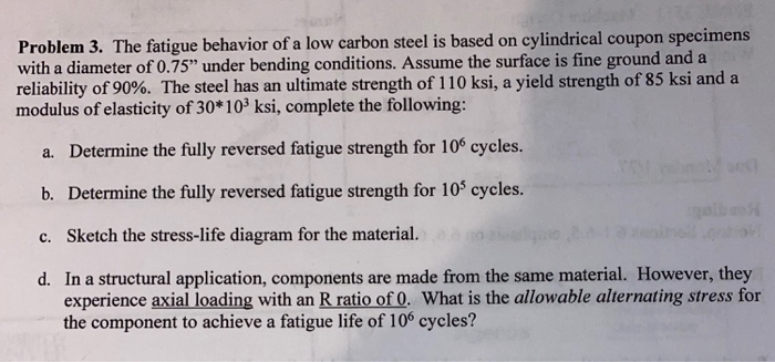 Solved Problem 3. The fatigue behavior of a low carbon steel | Chegg.com