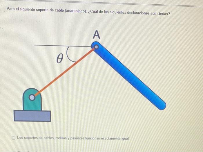 Para el siguiente soporte de cable (anaranjado). ¿Cual de las siguientes declaraciones son ciertas? Los soportes de cables, r