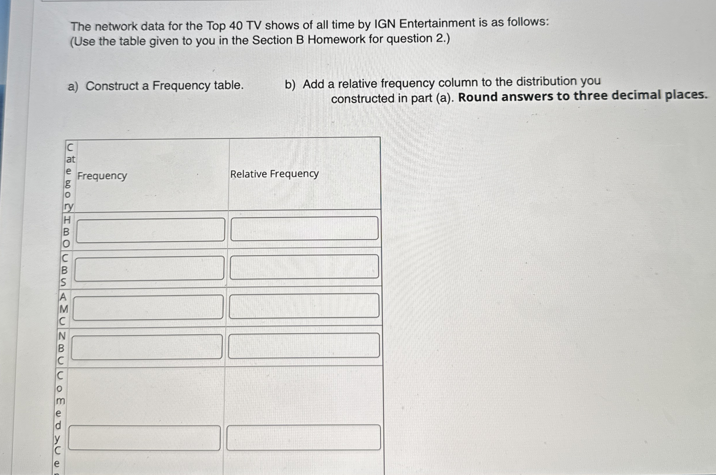 The network data for the Top 40 ﻿TV shows of all time
