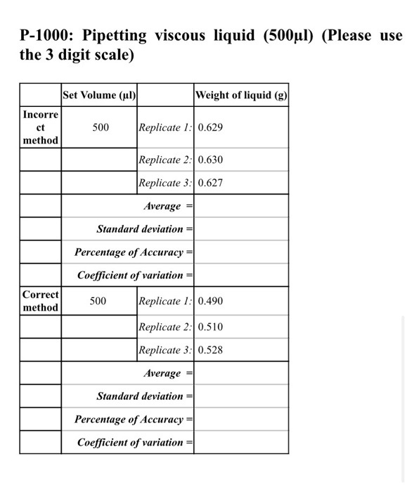 Solved Lab question Here are two results of pipetting