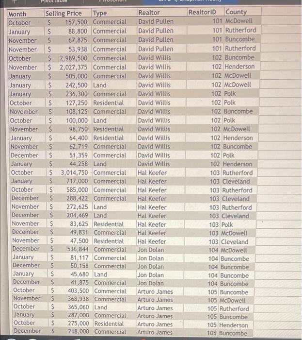 Solved Chapman Realty Company is seeking your help in