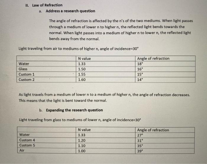 Solved III. Snell's Law and Total Internal Reflection 22 82