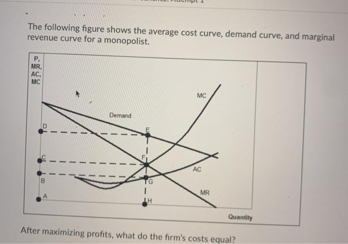 Solved The Following Figure Shows The Average Cost Curve, | Chegg.com