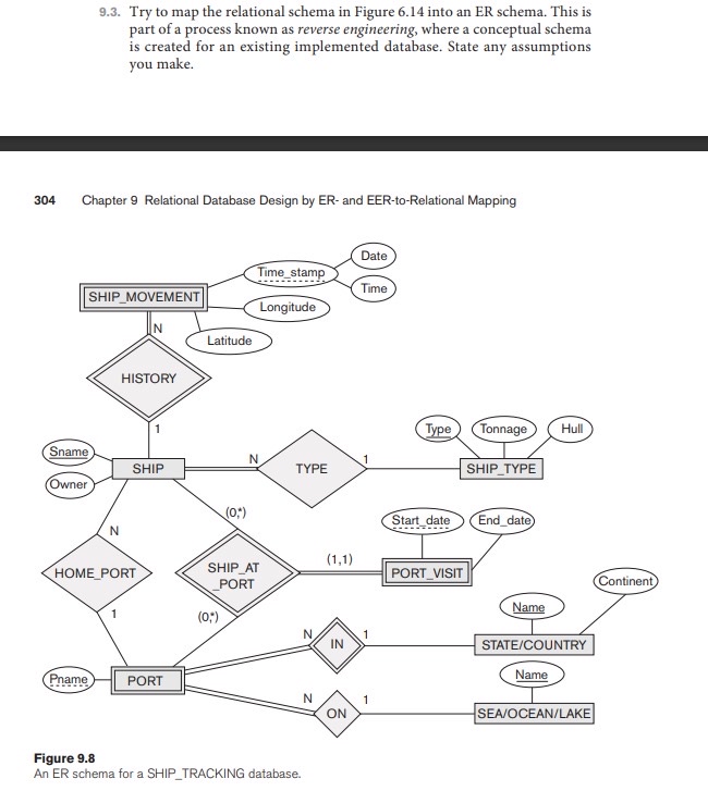 Solved 9.3. ﻿Try to map the relational schema in Figure 6.14 | Chegg.com