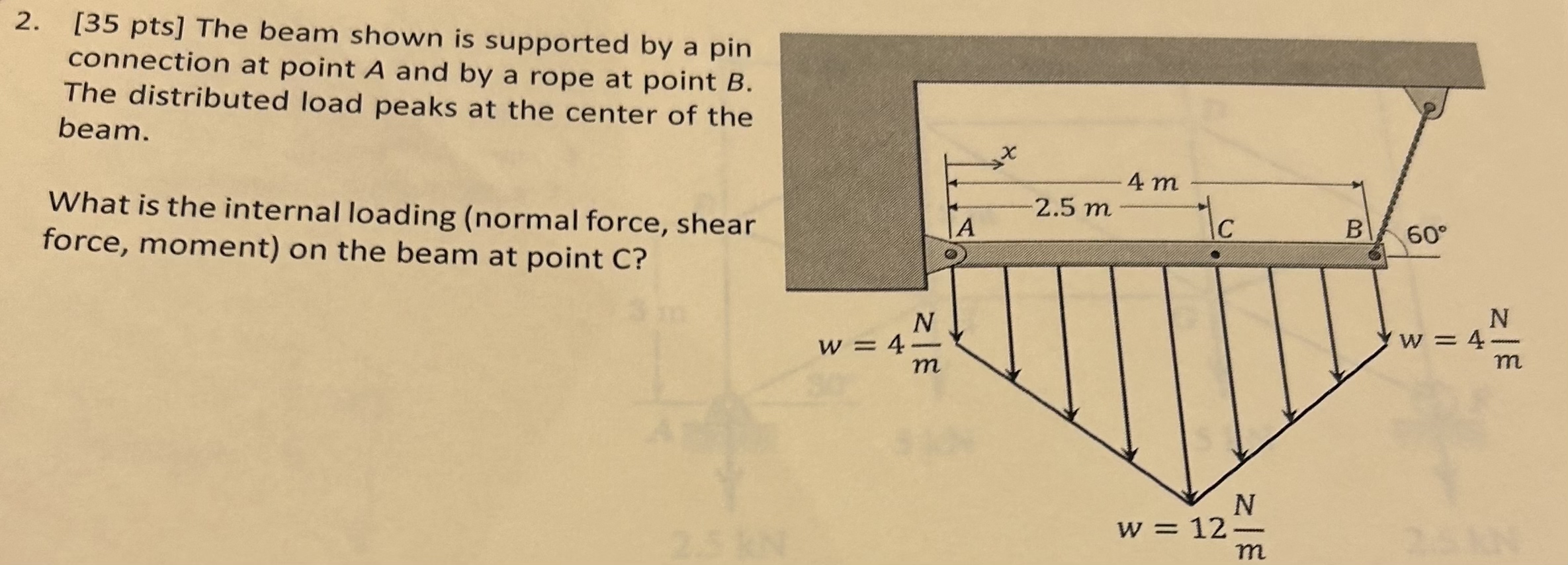 Solved [35 ﻿pts] ﻿The beam shown is supported by a pin | Chegg.com
