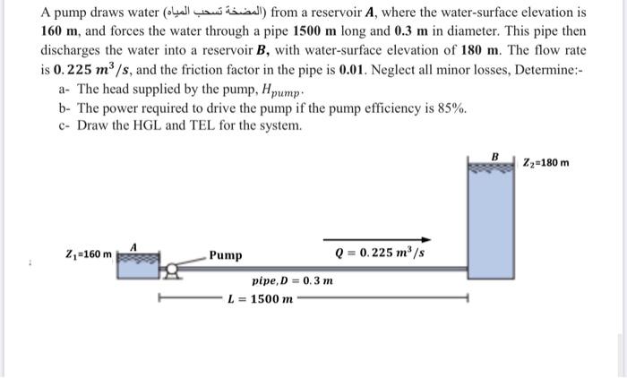 Solved A pump draws water from a reservoir 𝑨, where the | Chegg.com