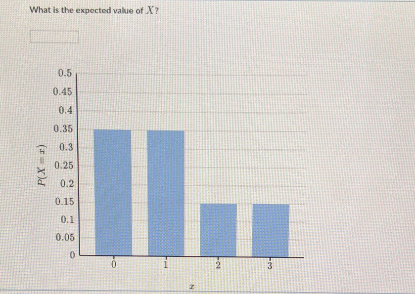 Solved X is a discrete random variable. The graph below | Chegg.com