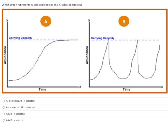 K Selected Species Graph Apes Unit 3 9th Grade Quiz Quizizz