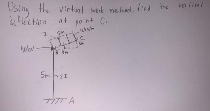 Solved the vertical Using the virtual work method, find | Chegg.com