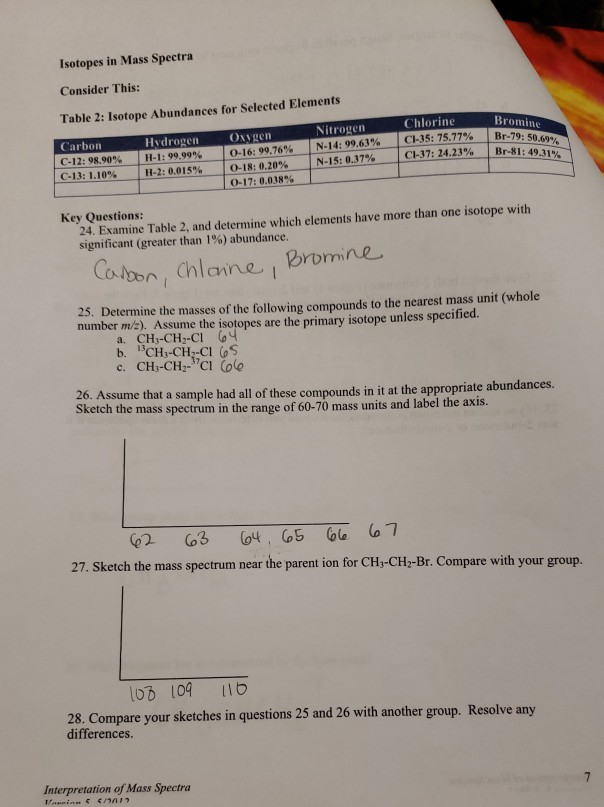 Solved Isotopes in Mass Spectra Consider This: Table 2: | Chegg.com