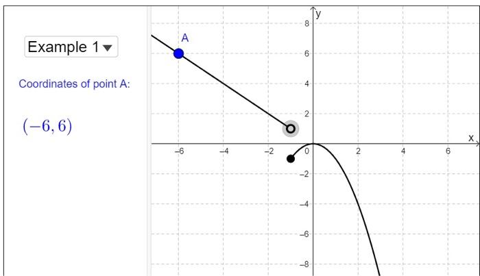 Solved In the interactive figure, left clicking on point A | Chegg.com