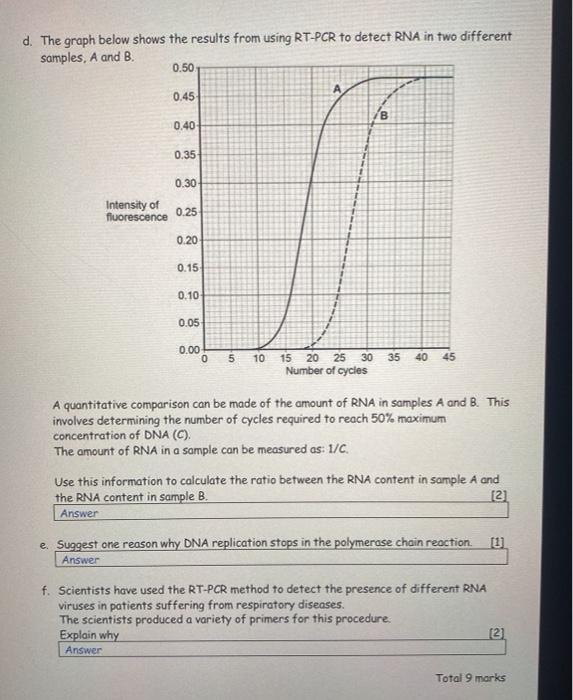 Solved d. The graph below shows the results from using | Chegg.com