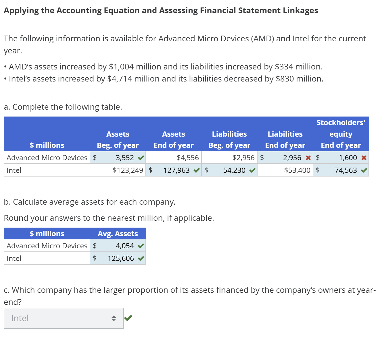 Solved Applying the Accounting Equation and Assessing | Chegg.com