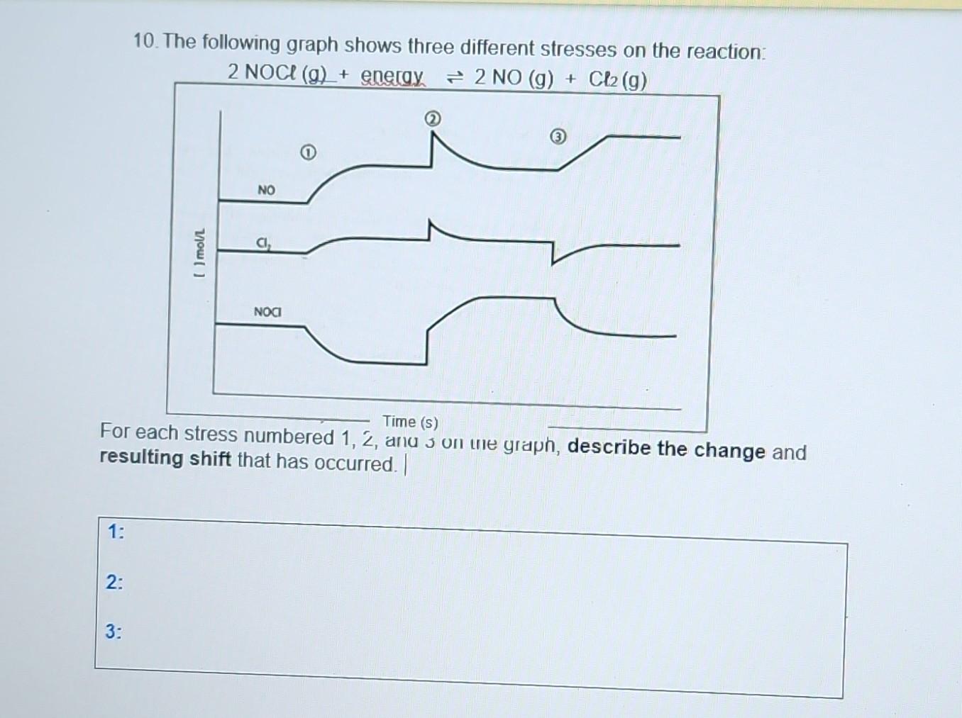 Solved 10. The following graph shows three different | Chegg.com