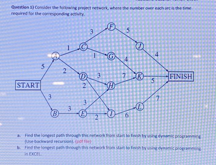 Solved Question 1) Consider The Following Project Network, | Chegg.com