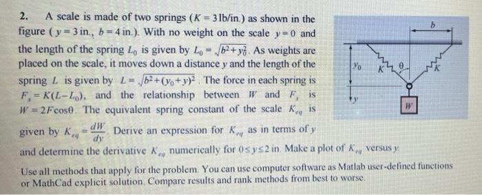 Solved 2. A scale is made of two springs (K = 3 lb/in.) as | Chegg.com