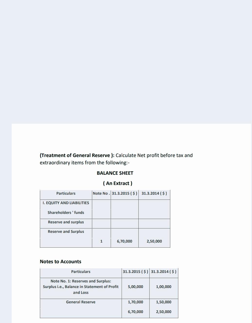 General Reserve Example Solved (Treatment of General Reserve ): Calculate Net profit | Chegg.com