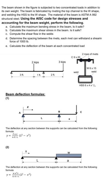 Solved The beam shown in the figure is subjected to two | Chegg.com