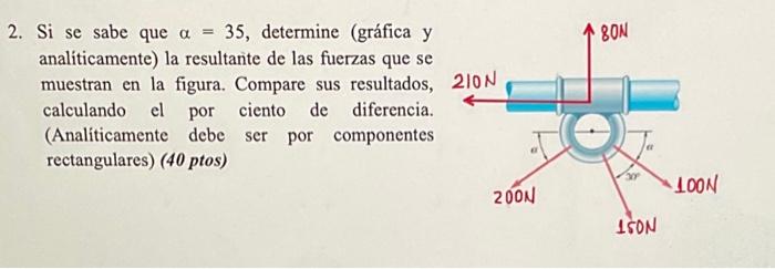 2. Si se sabe que \( \alpha=35 \), determine (gráfica y analíticamente) la resultante de las fuerzas que se muestran en la fi