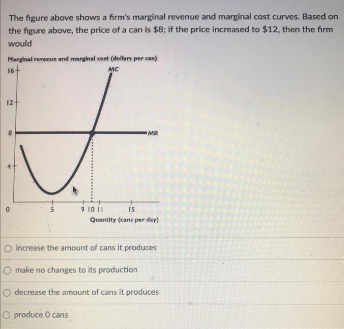 Solved The Figure Above Shows A Firm's Marginal Revenue And | Chegg.com