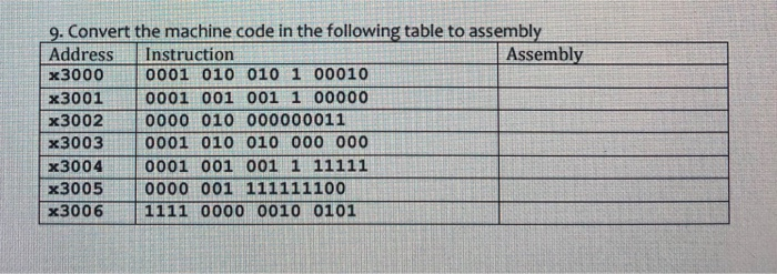 Solved 9. Convert the machine code in the following table to | Chegg.com