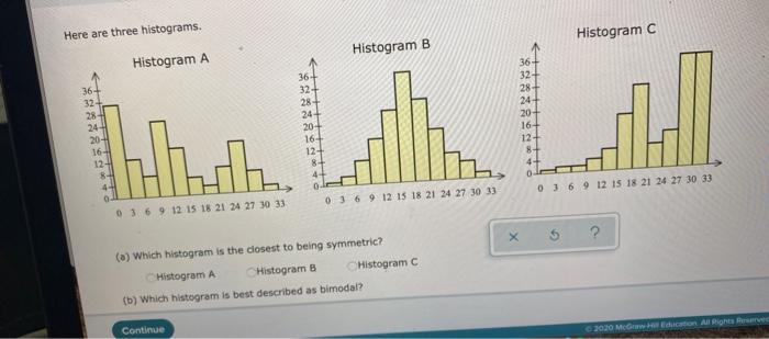 Solved Here Are Three Histograms. Histogram C Histogram B | Chegg.com