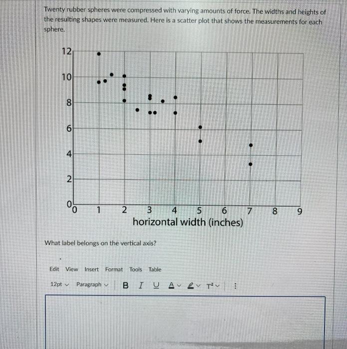Solved Twenty rubber spheres were compressed with varying