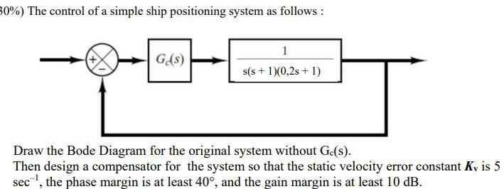 Solved 80%) The control of a simple ship positioning system | Chegg.com