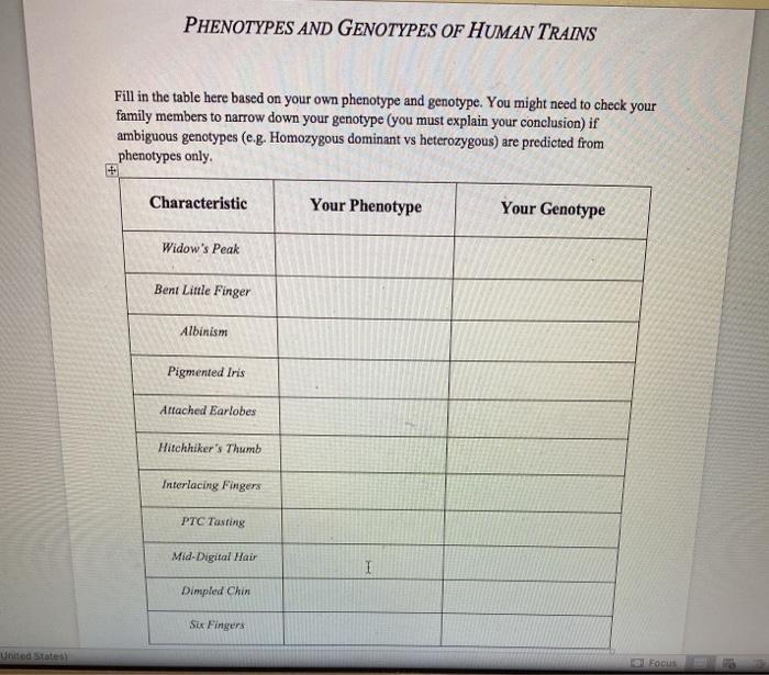 Solved PHENOTYPES AND GENOTYPES OF HUMAN TRAINS Fill in the | Chegg.com