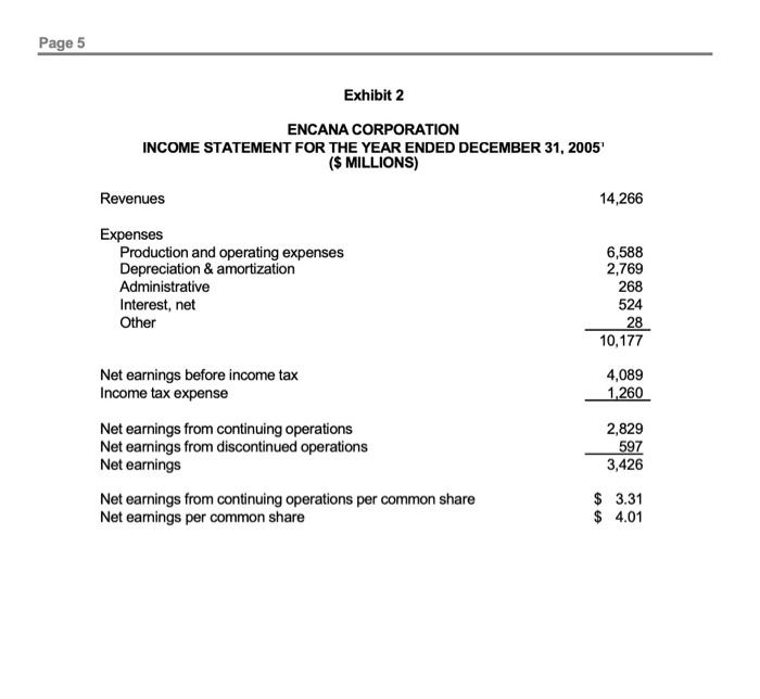 Solved Cost of Capital Case for Encana in 2015 in the US | Chegg.com