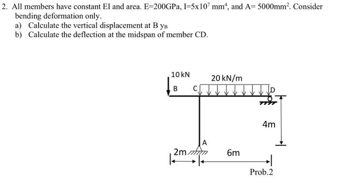 Solved 2. All members have constant EI and area. | Chegg.com