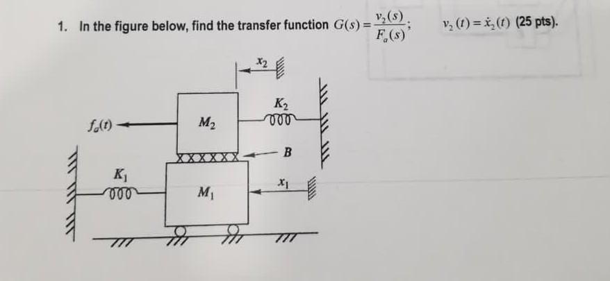 Solved 1. In the figure below, find the transfer function | Chegg.com