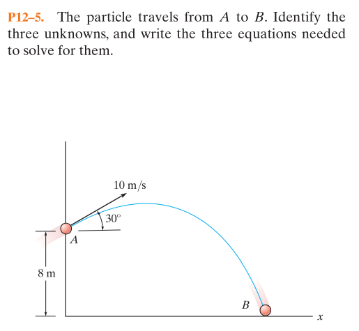 Solved P12-5. ﻿The particle travels from A ﻿to B. ﻿Identify | Chegg.com