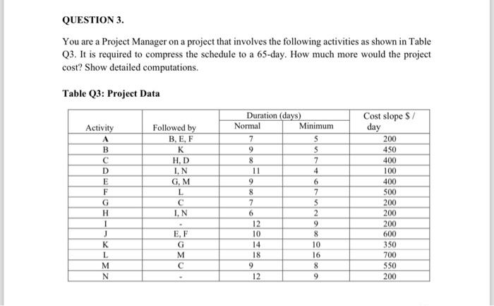 Solved QUESTION 3.You Are A Project Manager On A Project | Chegg.com