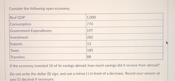 Solved Consider The Following Open Economy. 1.000 774 197 | Chegg.com