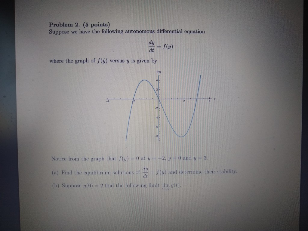 Solved Problem 2. (5 Points) Suppose We Have The Following | Chegg.com