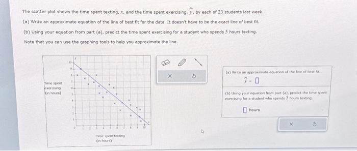 Solved The scatter plot shows the time spent texting, x, and | Chegg.com