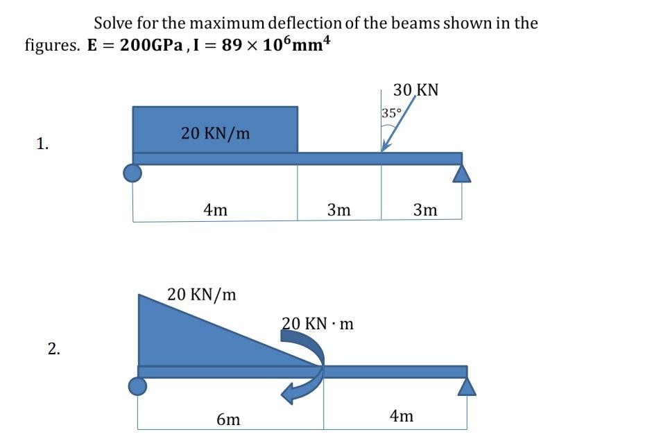 Solved Solve for the maximum deflection of the beams shown | Chegg.com