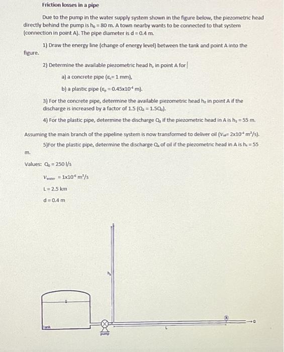Solved Friction losses in a pipe Due to the pump in the | Chegg.com