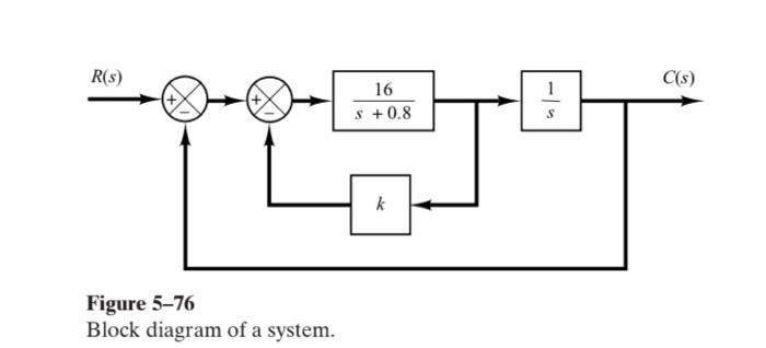 Solved B-5-9. Consider The System Shown In Figure 5-76. | Chegg.com