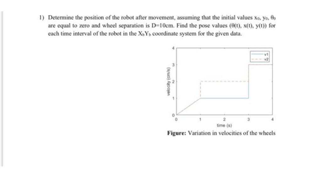 Solved 1) Determine the position of the robot after | Chegg.com
