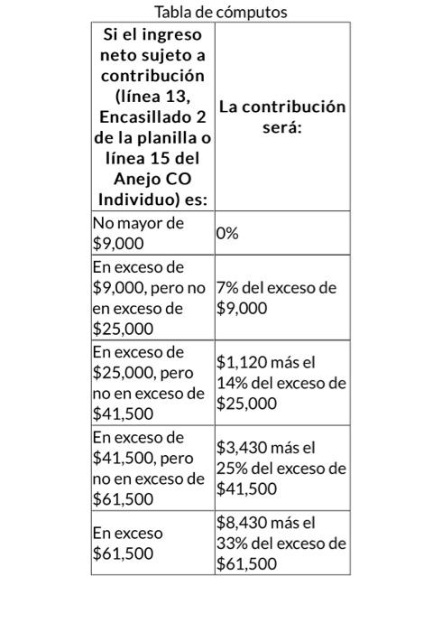 Tabla de cómputos