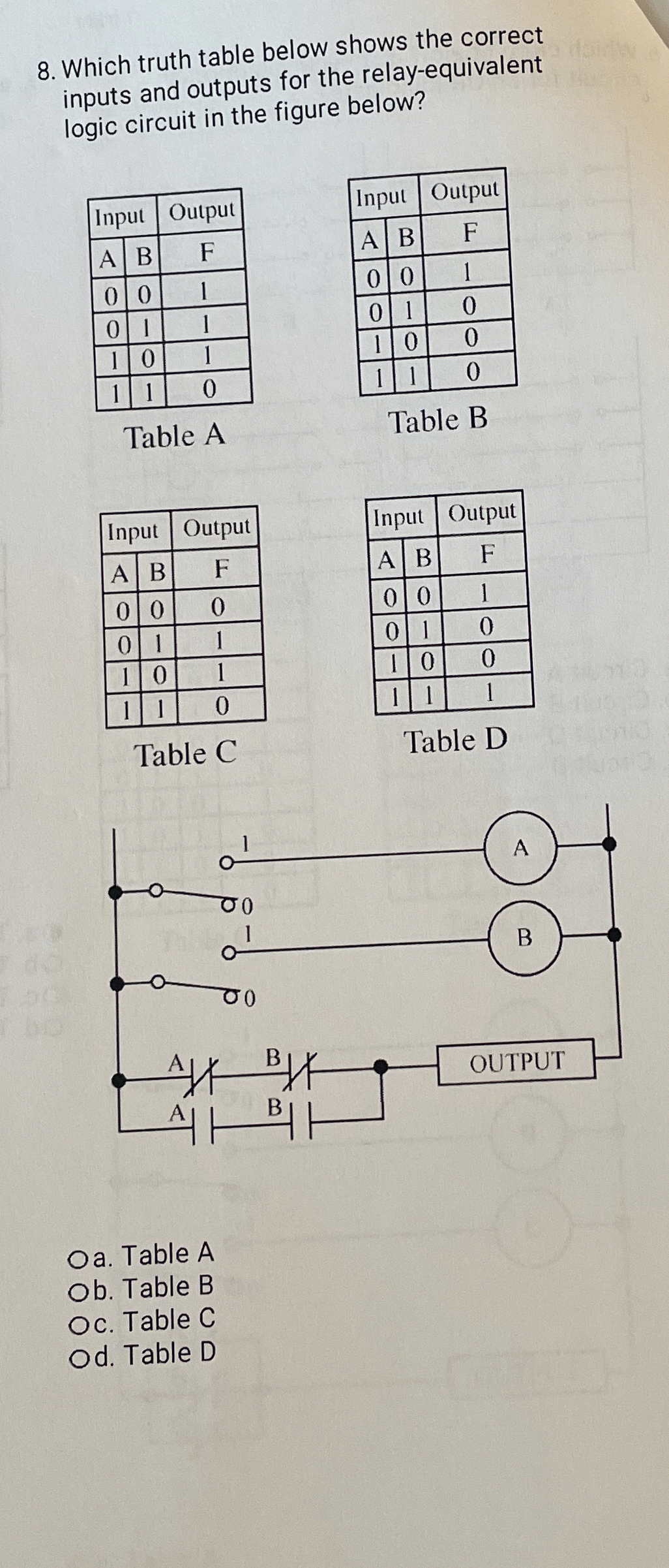 Solved Which truth table below shows the correct inputs and | Chegg.com