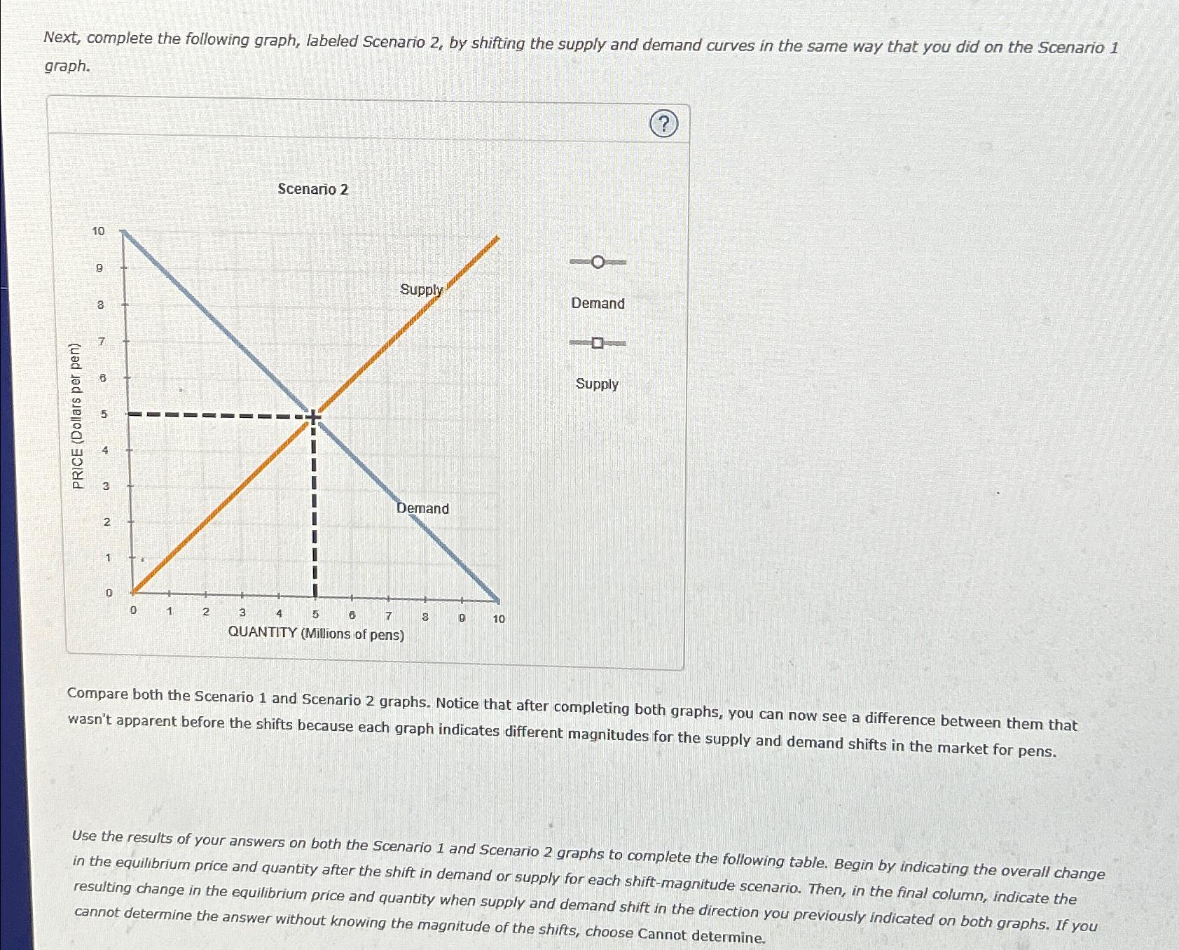 Solved How shifts in demand and supply affect | Chegg.com